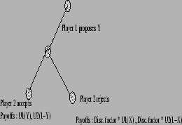 \includegraphics[width=6cm,height=4cm]{subgame1.eps}