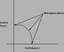 \includegraphics[width=5cm,height=4cm]{pareto.eps}