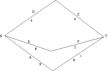 \includegraphics[width=0.75\textwidth,height=0.5\textwidth]{graph1}