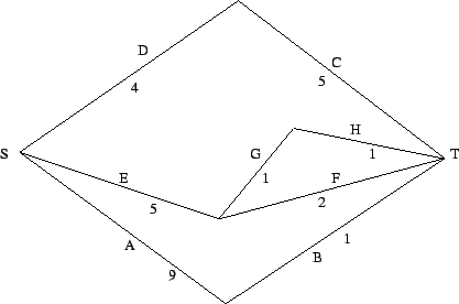 \includegraphics[width=0.75\textwidth,height=0.5\textwidth]{graph3}