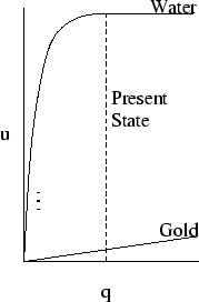 \includegraphics[width=4cm,height=6cm]{gold.eps}