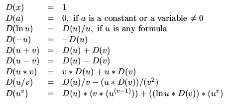 $\displaystyle \begin{array}{lll}
D(x) & = & 1 \\
D(a) & = & 0, \mbox{ if $a$\ ...
.../(v^2) \\
D(u^v) & = & D(u)*(v*(u^{(v-1)})) + ((\ln{u}*D(v))*(u^v)
\end{array}$