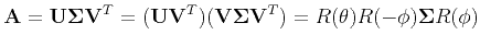 $\displaystyle {\bf A} = {\bf U}{\bf\Sigma}{\bf V}^T =
({\bf U}{\bf V}^T)({\bf V}{\bf\Sigma}{\bf V}^T)
= R(\theta)R(-\phi){\bf\Sigma} R(\phi)
$