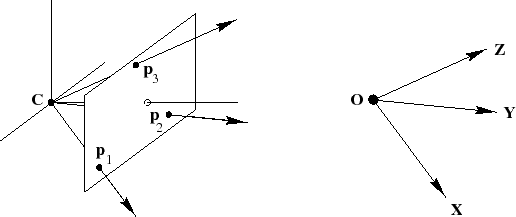 \includegraphics[width=4.5in]{camcolumns.ps}