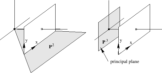 \includegraphics[width=4.5in]{camrows.ps}