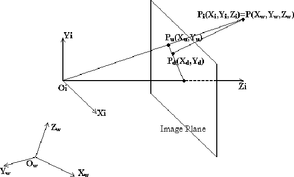 \includegraphics[width=5.0in]{tsaimodel.ps}