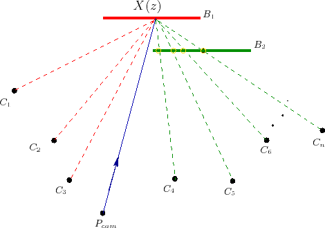 \begin{center}\vbox{\input{occlusionResolve.pstex_t}
}\end{center}