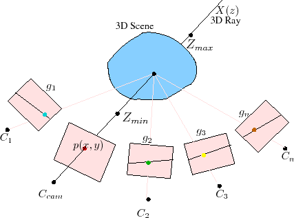 \begin{center}\vbox{\input{3Dmap.pstex_t}
}\end{center}