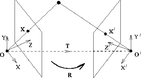 \includegraphics[width=4.5in]{calib-epi.ps}