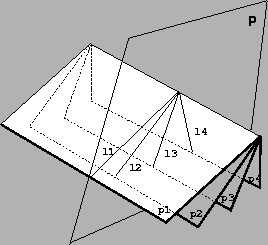 \begin{figure}
\centerline{\psfig{figure=quatreplan.ps,height=5.5cm}}
\end{figure}