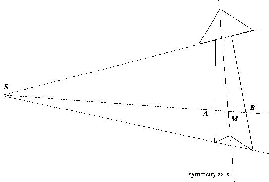 \begin{figure}
\centerline{\psfig{figure=symmetry.ps,width=12cm}}
\end{figure}
