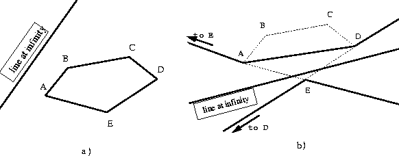 \begin{figure}
\centerline{\psfig{figure=convex-hull.ps,width=13.5cm}}
\end{figure}