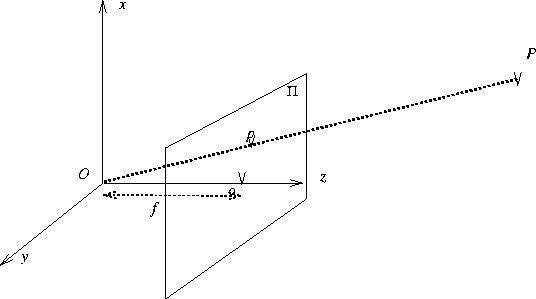 \begin{figure}
\centerline{\psfig{figure=pro-persp-canonique.ps,width=12cm}}
\end{figure}
