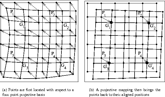 \begin{figure}
\centerline{
\subfigure [Points are first located with respect ...
...sitions]
{\fbox{\psfig{figure=pascal-grid_proj.ps,width=6cm}}}
}
\end{figure}